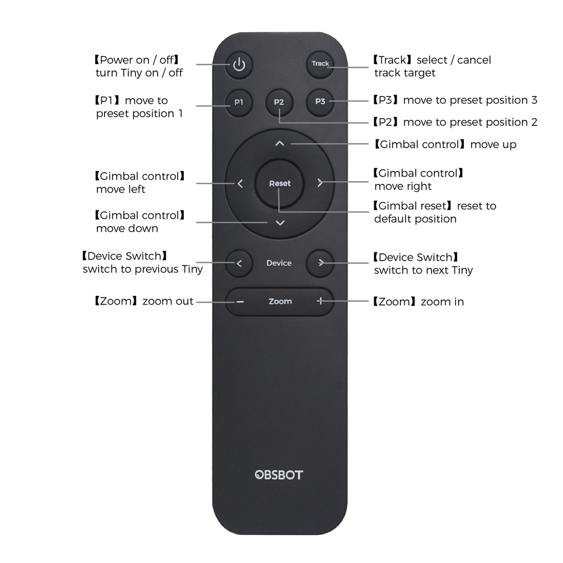 OBSBOT Remote Controller for Tiny MKI - Black